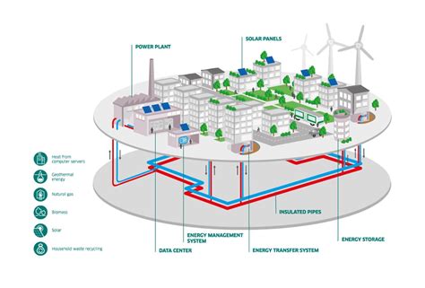 District Energy The Grid Of Microgrids Energy Grid Institute University Of Pittsburgh