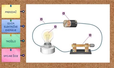Strujni Krug Elektri Na Struja Fizika Razred