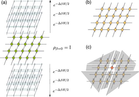 An Efficient Tensor Network Algorithm For Capturing Thermal States Of