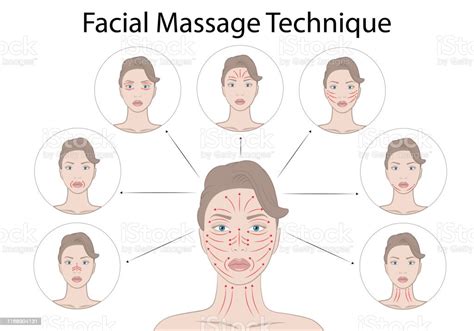 Technique De Massage Facial Et Points De Shiatsu Illustration De