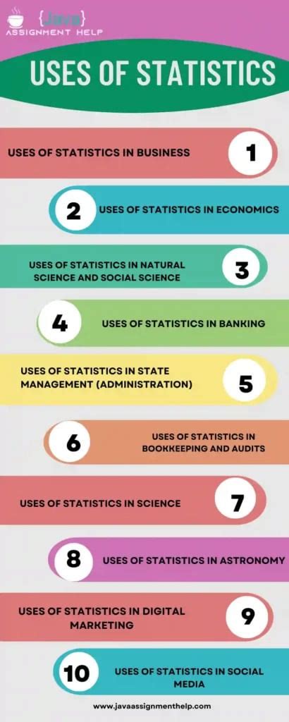 Uses Of Statistics Rknowledgecenter