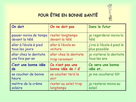 درب النجاح être en forme et mieux se porter module 6 six