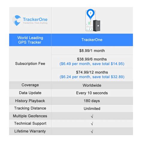 Lokalizator GPS S20 + karta SIM WanWay – Techa