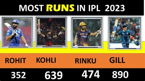 Players With Most Runs In Ipl 2023 Orange Cap Holder Youtube