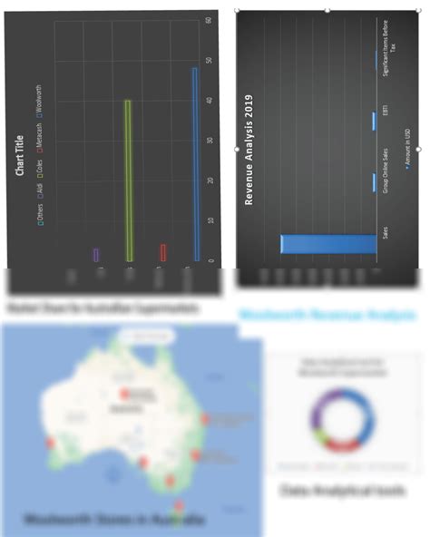 Solution Dashboard Studypool