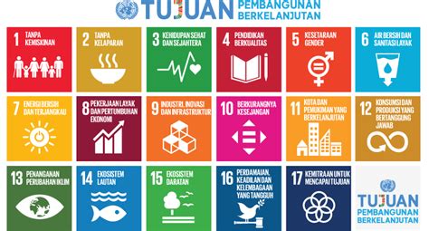 Kolaborasi Dalam Mencapai Tujuan Pembangunan Berkelanjutan Tpbsdgs