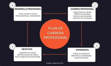 Como Hacer Un Plan De Carrera Haz Que Tus Trabajadores Quieran Trabajar En Tu Empresa Nbkomputer