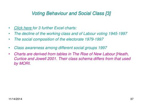 Ppt Voting Behaviour In The Uk 1945 2005 Powerpoint Presentation