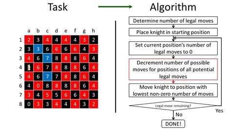 Layers Of Abstraction In Computing Youtube