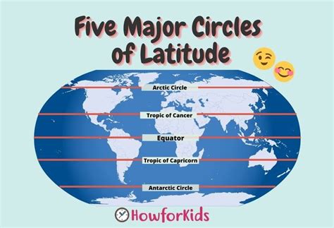 5 Major Lines Of Latitude