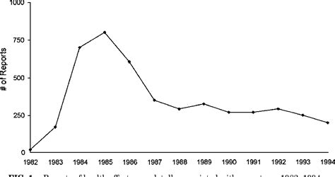 Table From Aspartame Scientific Evaluation In The Postmarketing