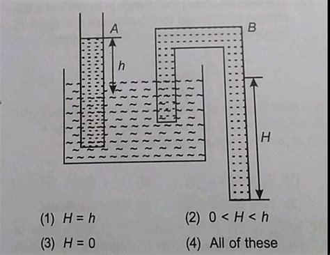 Two Capillary Tubes A And B Are Immersed In Water One Is Straight And