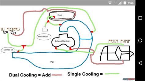 Yamaha Waverunner Cooling System Diagram Headcontrolsystem