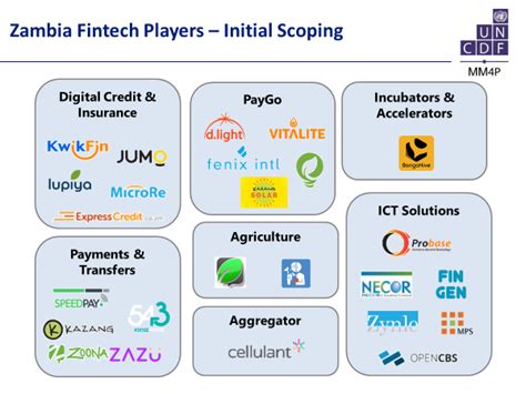 Are Fintechs The Key To Achieving Zambias Financial Inclusion Targets