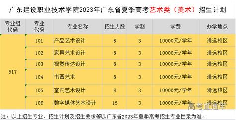 广东建设职业技术学院2023年广东省内夏季高考招生计划 高考直通车