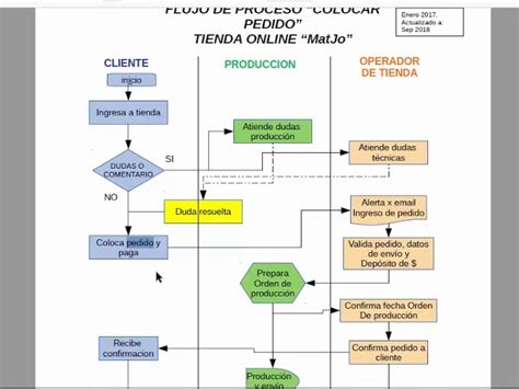 Diagrama De Una Tienda De Ropa Hot Sex Picture