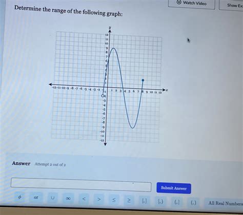 Solved Watch Video Show Ex Determine The Range Of The Following Graph Answer Attempt 2 Out Of