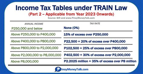 Income Tax Rate Ph 2023 Printable Forms Free Online