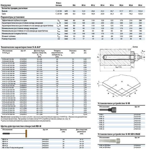 Анкерная техника MKT GmbH & Co.KG (Германия). Клеевой анкер V A4 ...