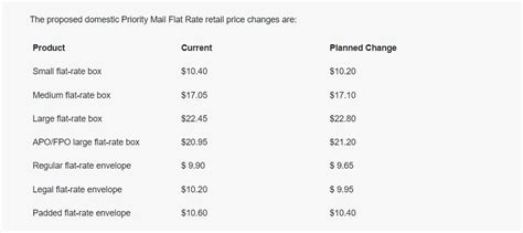 Usps Postal Rate Chart Printable 2023