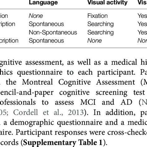 The Picture Description Task The Boston Aphasia Exam Cookie Theft Download Scientific