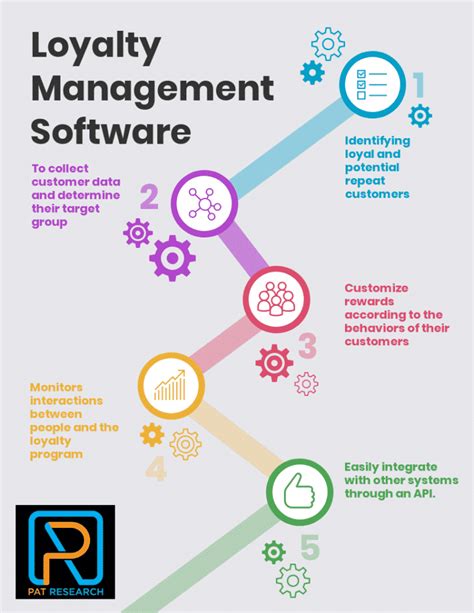 Top 23 Loyalty Management Software In 2022 Reviews Features Pricing Comparison Pat