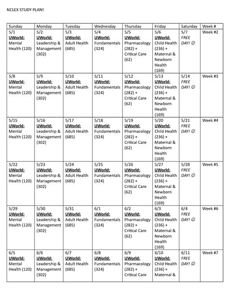 Nclex Study Plan Good Notes Nclex Study Plan Sunday Monday Tuesday