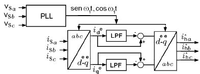 Block Diagram of for harmonic detection. | Download Scientific Diagram 