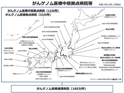 がんゲノム医療拠点病院等の指定要件見直し論議始まる、エキスパートパネルの重点化なども検討―がんゲノム拠点病院指定要件wg Gemmed