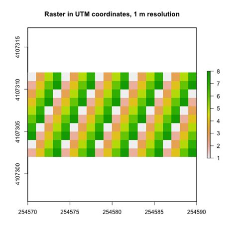 The Relationship Between Raster Resolution Spatial Extent Number Of