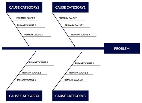 Fishbone Diagram Template Root Cause Analysis Blank Fishbone