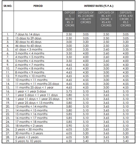 Fd Interest Rates Latest Axis Bank Fd Interest Rates Applicable From