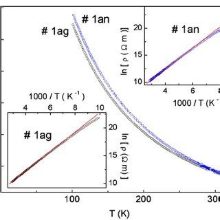 Color Online Temperature Dependence Of The Resistivity For Ag And