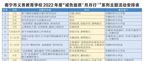 “双减”在行动｜减负提质“月月行” 丰富活动见实效！南宁市教育局出新招实招推动“双减”政策落地主题品质作业负担