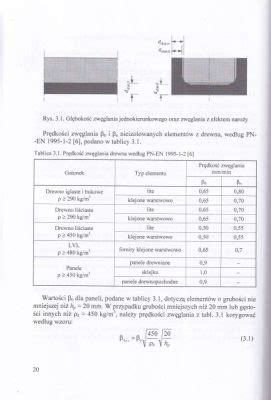 Ksi Ka Projektowanie Konstrukcji Drewnianych Z Uwagi Na Warunki