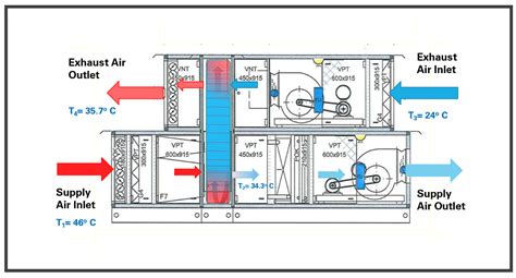 What Is Heat Recovery Wheel How Does It Work Frequently Asked