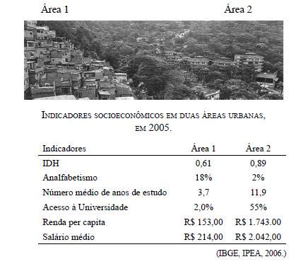 VESTIPROVAS Questão UNESP Geografia Economia Outros