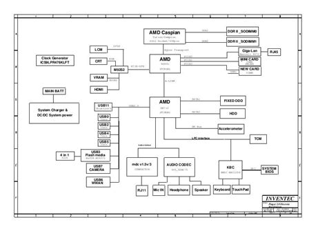 Schematic Boardview Hp Probook S S