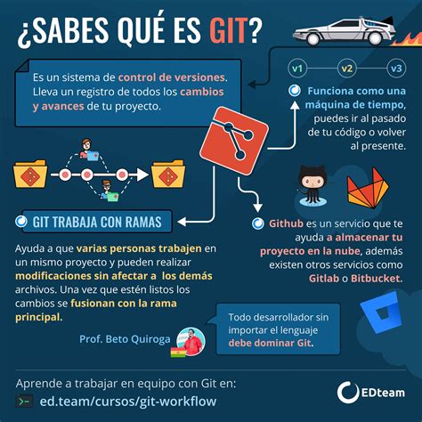 Curso GIT Desde Cero EDteam