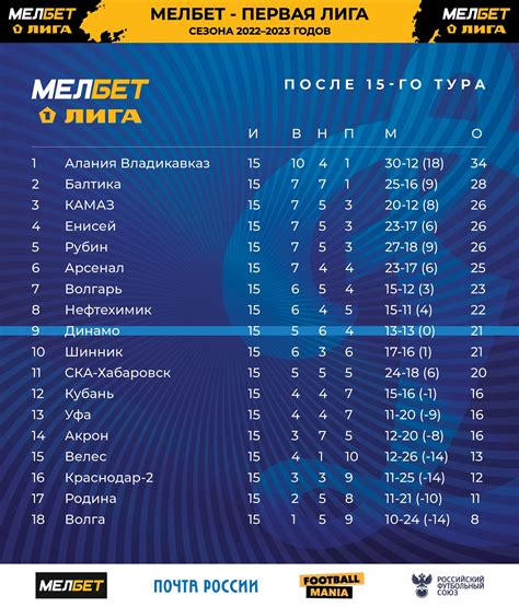 Расписание игр первая лига 2023 2024