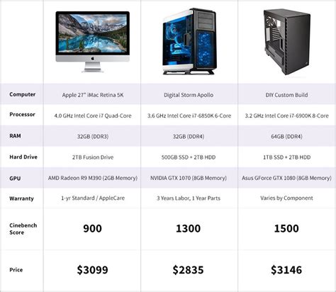 Mac Vs Pc Computers