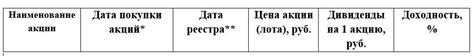 График выплаты дивидендов. Сроки выплаты дивидендов в 2023 году