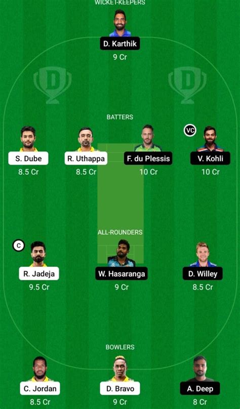 Csk Vs Rcb Dream11 Prediction And Fan2play Possible 11 Pitch Report Ipl