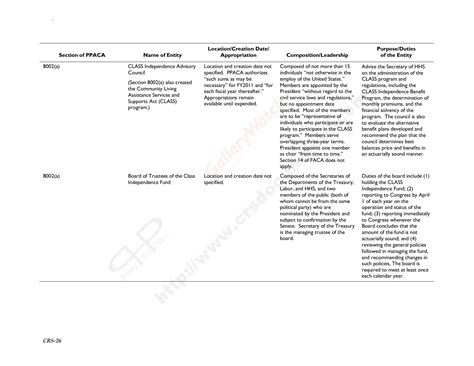 New Entities Created Pursuant To The Patient Protection And Affordable Care Act Download