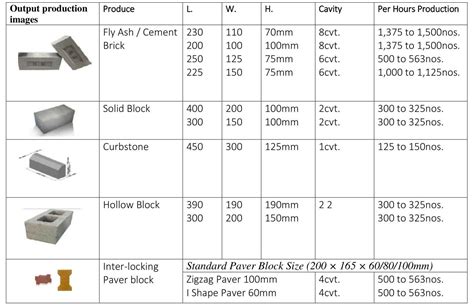 Fly Ash Bricks SRM Bricks Agri Firm