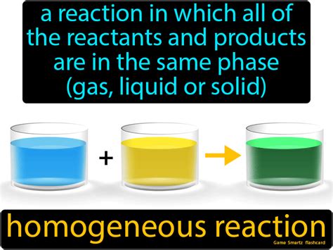 Homogeneous Reaction | Easy science, Reactions, Ap chemistry