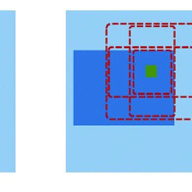 The Object Detection Performance Comparison On Coco Val The Best