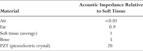 Ultrasound | Radiology Key