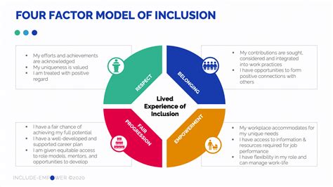 Lets Talk About Inclusion Safety What It Is And How To Achieve It