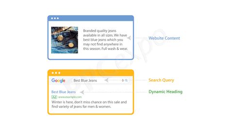 Google Dynamic Search Ads Example Guide For Beginners